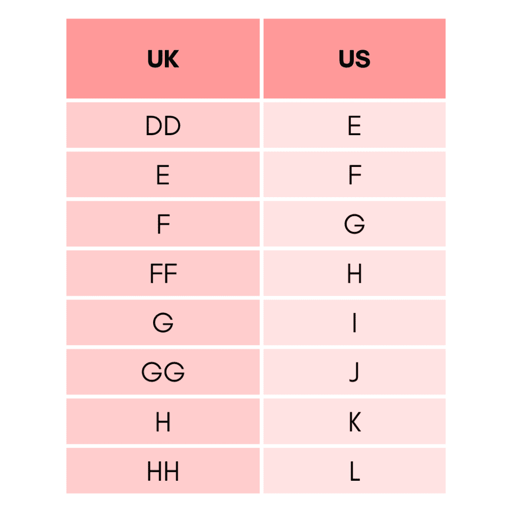 Fantasie Aura strapless bra in black, size chart UK and US.